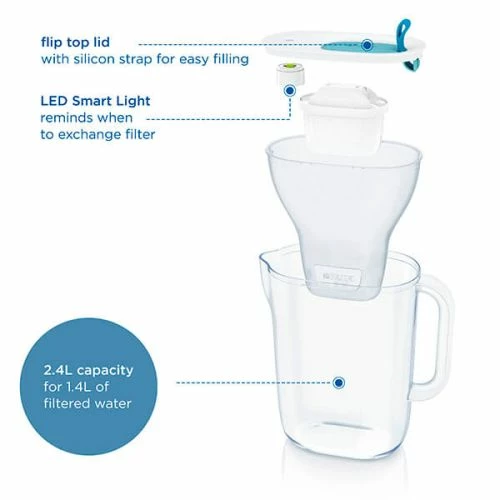 Brita Style Cool Blue Water Filter Jug 4 Brita Style Cool Blue Water Filter Jug - Image 2